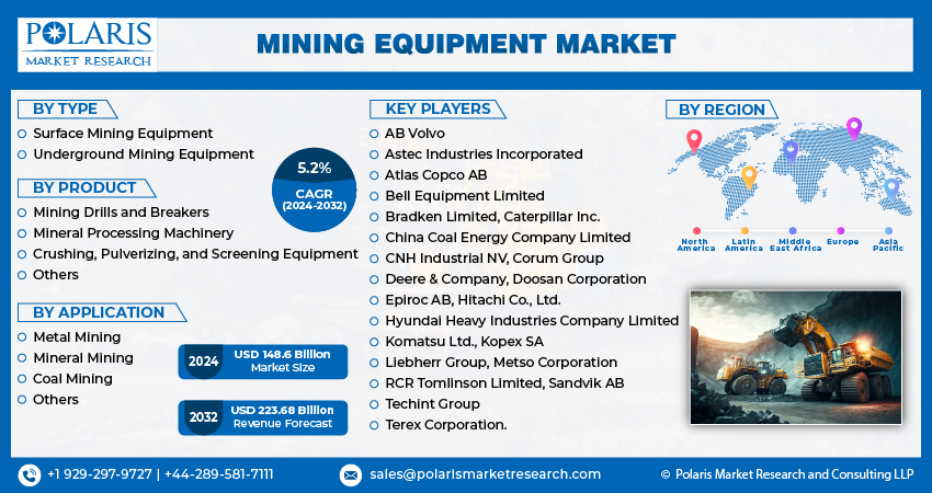  Mining Equipment